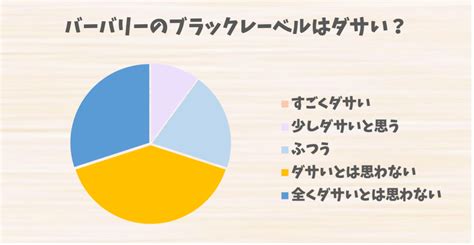 バーバリーのブラックレーベルはダサい？評判とコー .